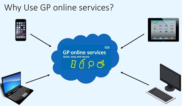 a mobile phone, a tablet a computer and a laptop with arrows pointing towards a bubble with the words GP online services, quick easy and secure.  The image is titled Why Use GP online services 