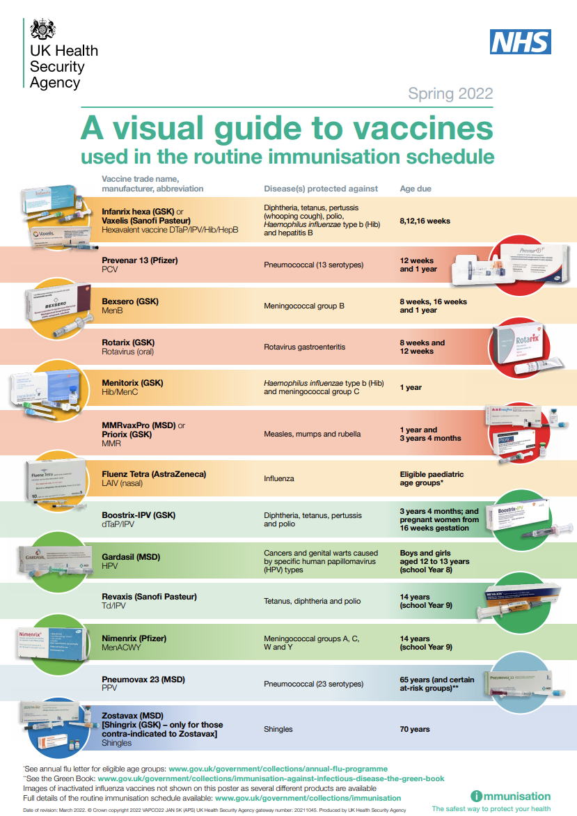 Guide to Vaccines from the UK Health Security Agency