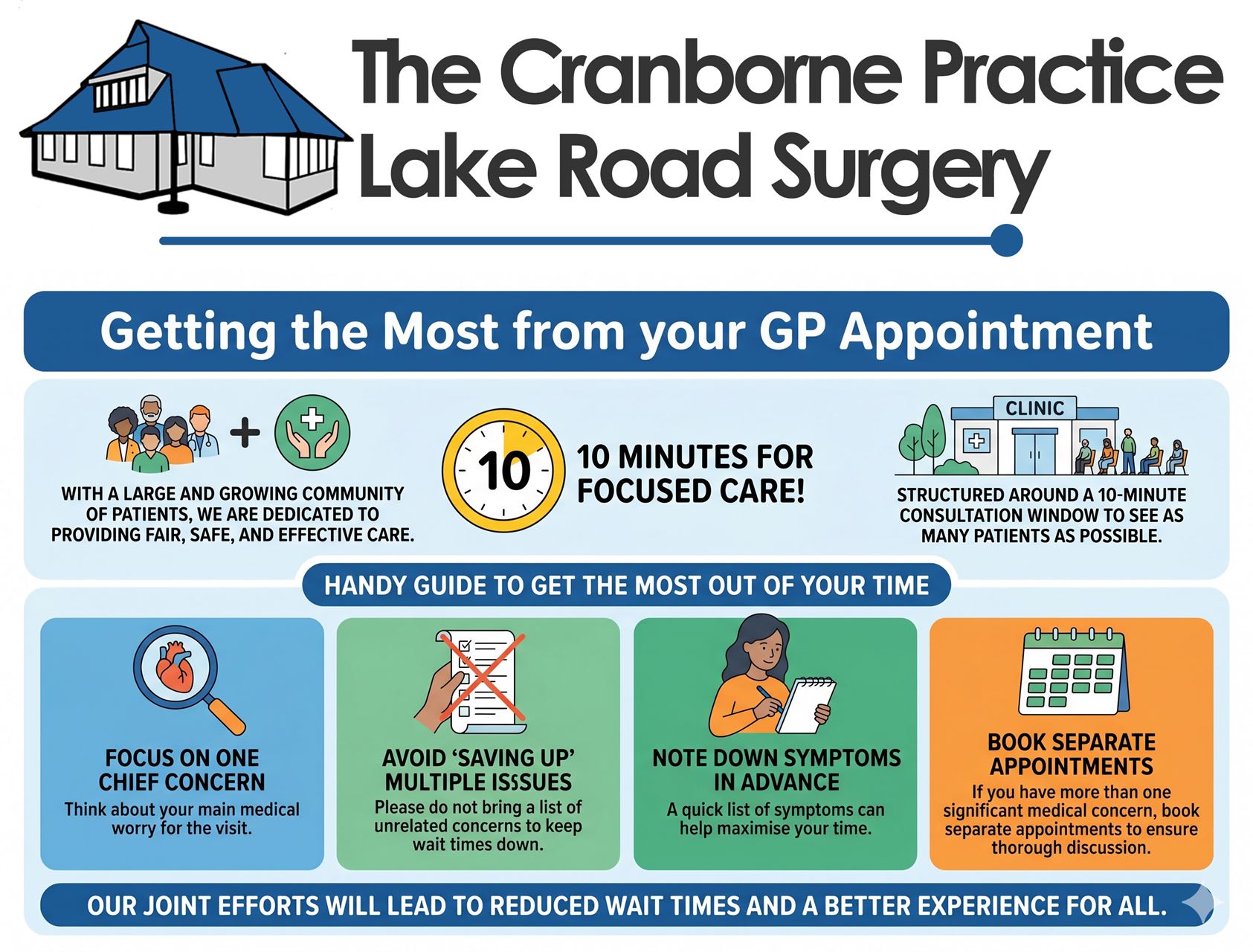 An infographic explaining in pictures how to get the most from your GP appointment