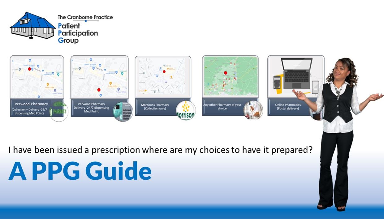 The PPG logo, a list of the pharmacy options, a woman with her arms outstretched and the words I have been issued a prescription where are my choices of have it prepared? A PPG Guide